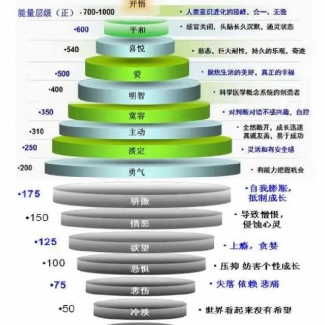 财商思维课程听书网