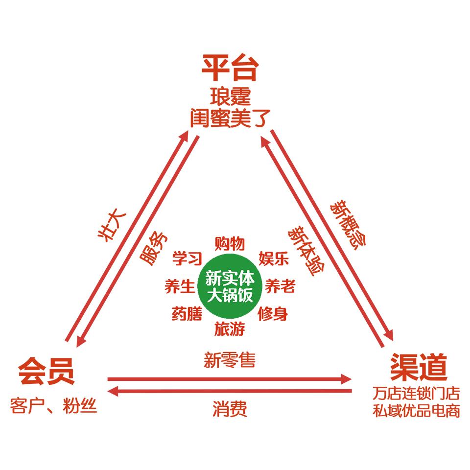 新实体创新理念听书网